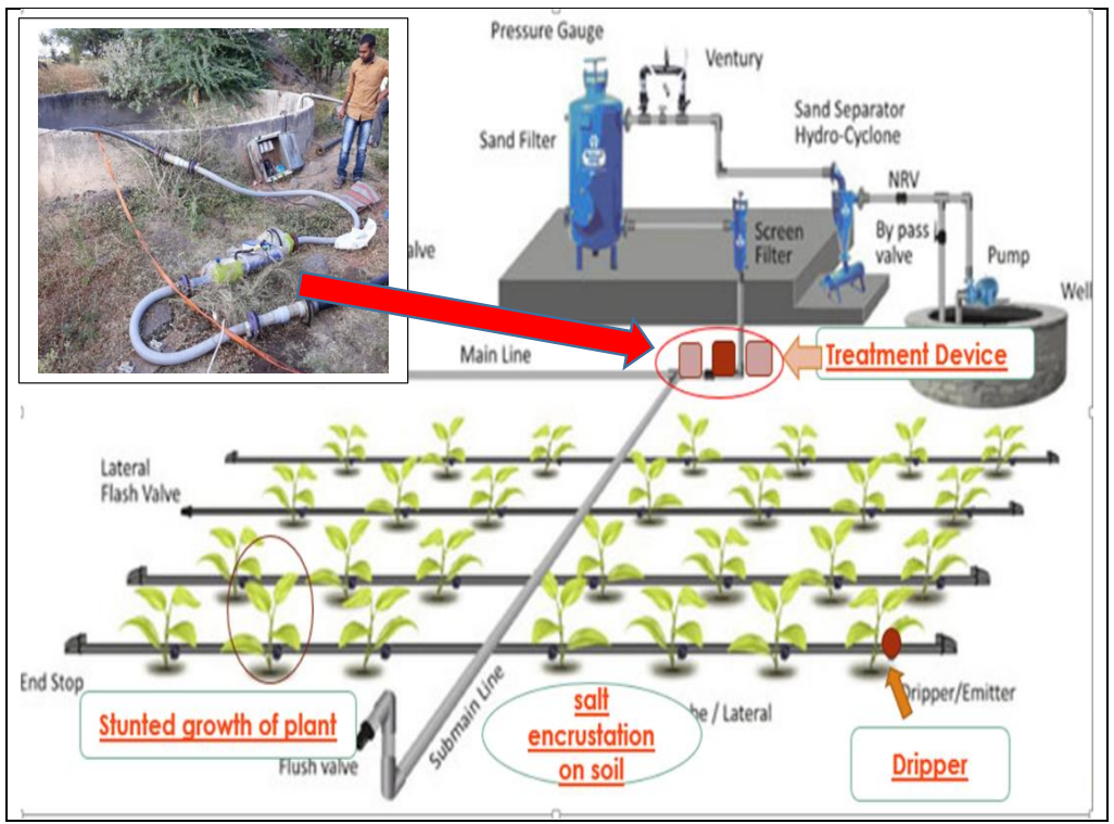 Device Installation in Irrigation System